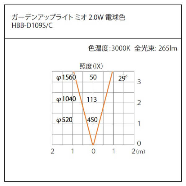 タカショー ガーデンアップライト ミオ 2.0W #79520800 HBB-D109S シルバーマット／電球色