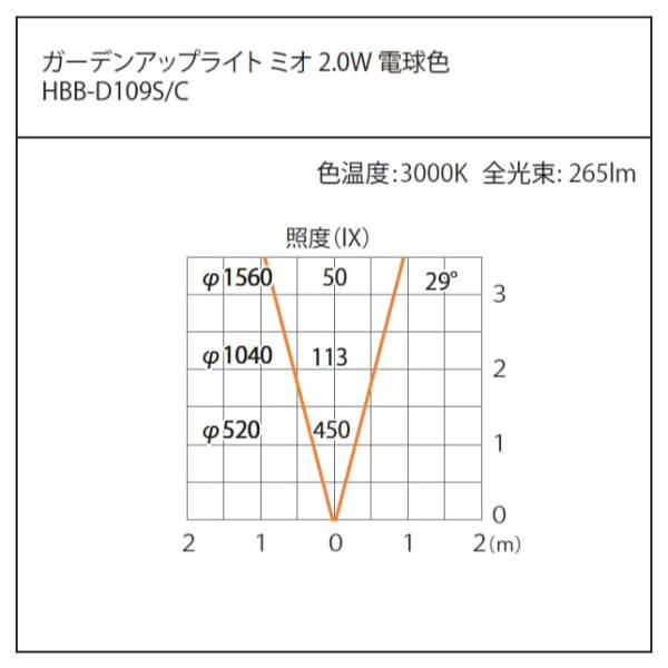 タカショー ガーデンアップライト ミオ 2.0W #79510900 HBB-D109C チャコールグリーン／電球色
