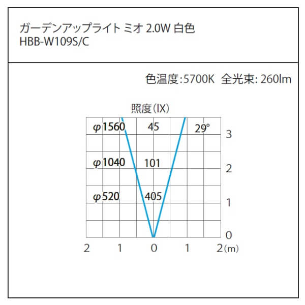 タカショー ガーデンアップライト ミオ 2.0W #79630400 HBB-W109C チャコールグリーン／白色