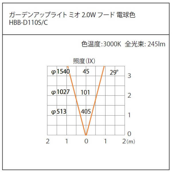 タカショー ガーデンアップライト ミオ 2.0W フード #79530700 HBB-D110C チャコールグリーン／電球色