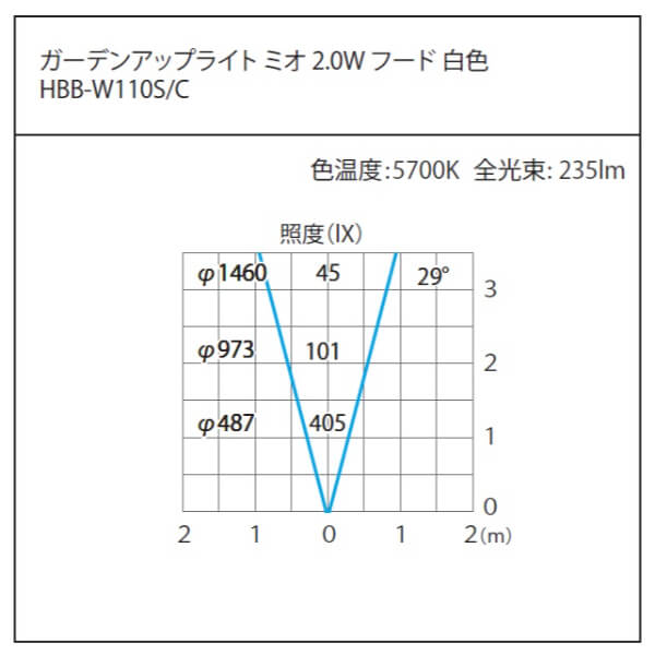 タカショー ガーデンアップライト ミオ 2.0W フード #79660100 HBB-W110S シルバーマット／白色