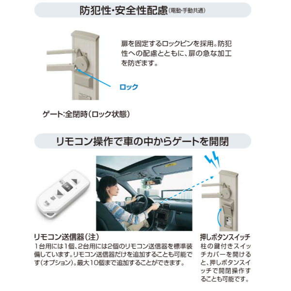 YKKAP ルシアスアップゲート ワイド 03型 51-12H ハイルーフ  電動タイプ アルミカラー