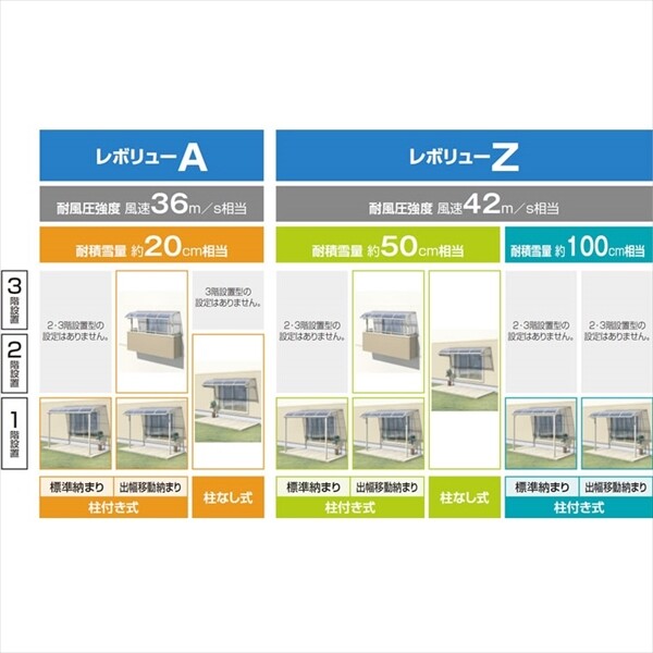 三協アルミ レボリューA 1.0間×3尺 600タイプ／関東間／1階用R型／標準収まり／単体 ポリカーボネート 『アルミ製 テラス ベランダ バルコニー 庭 雨よけ 物干し 屋根 後付け』 