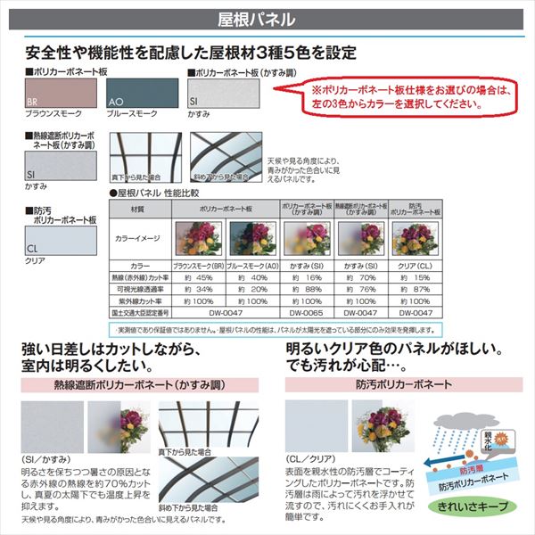 三協アルミ レボリューZ 3.0間×4尺 1500タイプ／メーターモジュール／2階用F型／出幅移動収まり／2連結  『アルミ製 テラス ベランダ バルコニー 庭 雨よけ 物干し 屋根 後付け』 熱線吸収ポリカ