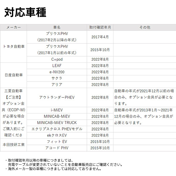 Kawamura 河村電器産業 EVコンポライト 樹脂製壁掛型 ECL 電源スイッチなし 『 EV PHV 電気自動車 プラグインハイブリッド 充電 V2H 』 