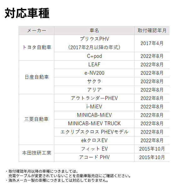 Kawamura 河村電器産業 EVコンポプライム 自立型 ECPS 『 EV PHV 電気自動車 プラグインハイブリッド 充電 V2H 』 