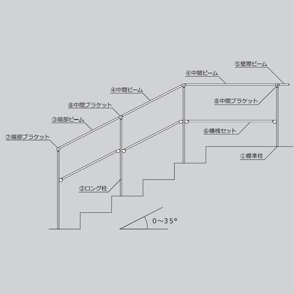 ビーライフエス　フラットライン　中間ブラケット　5508906 ステンカラー