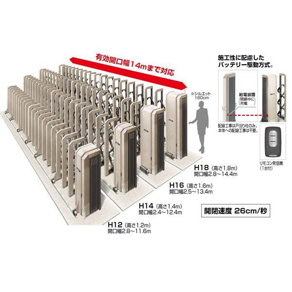 四国化成　ALX2　電動タイプ　ステンレス　フラット/凸型レール　ALXT12E□-630SC　　『カーゲート　伸縮門扉』 