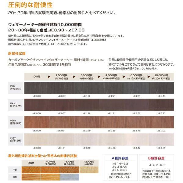 MINO ハイブリッド彩木 ガーデンデッキDG 幅1868×奥行3000 高さ351～400mm 向き：縦方向 幕板勝ち DG1830 『ウッドデッキ 人工木』 