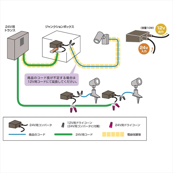 三協アルミ ワンダーライト オプション 24V用コンバータ トランス専用アクセサリー HEC-034K 