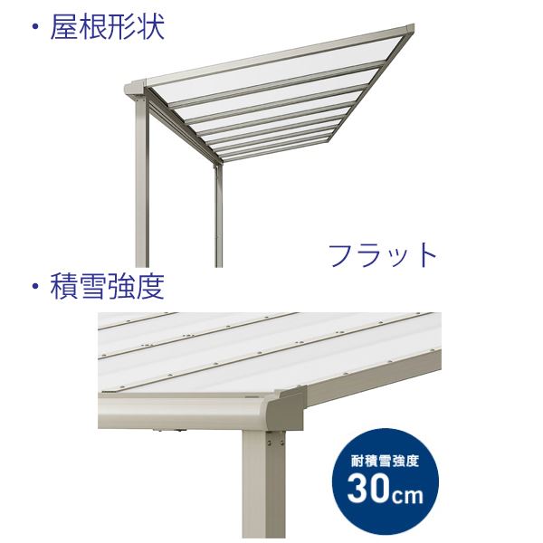 リクシル テラスVS F型 テラスタイプ 900タイプ 関東間 1.5間×4尺 自在桁仕様 耐積雪30cm相当 熱線吸収ポリカ