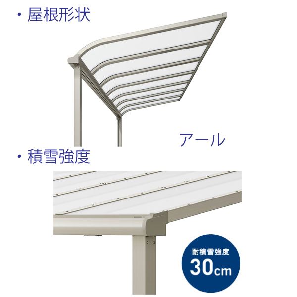 リクシル テラスVS R型 造り付け屋根タイプ 900タイプ 関東間 1間×9尺 標準仕様 耐積雪30cm相当 熱線吸収ポリカ
