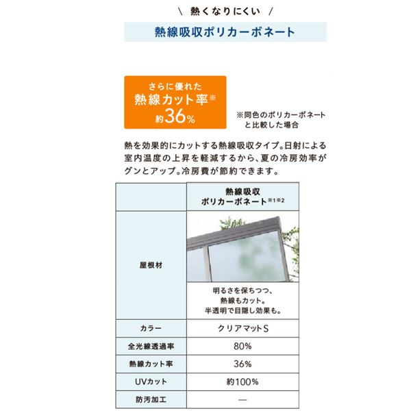 リクシル テラスVS R型 造り付け屋根タイプ 900タイプ 関東間 1間×9尺 標準仕様 耐積雪30cm相当 熱線吸収ポリカ