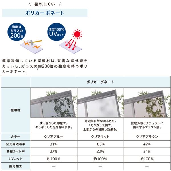 リクシル テラスVS R型 造り付け屋根タイプ 1500タイプ 関東間 1間×7尺 自在桁仕様 耐積雪50cm相当 ポリカ 一般タイプ