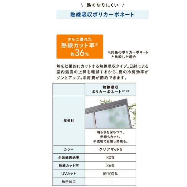 リクシル テラスVS R型 造り付け屋根タイプ 1500タイプ 関東間 1間×3尺 自在桁仕様 耐積雪50cm相当 熱線吸収ポリカ