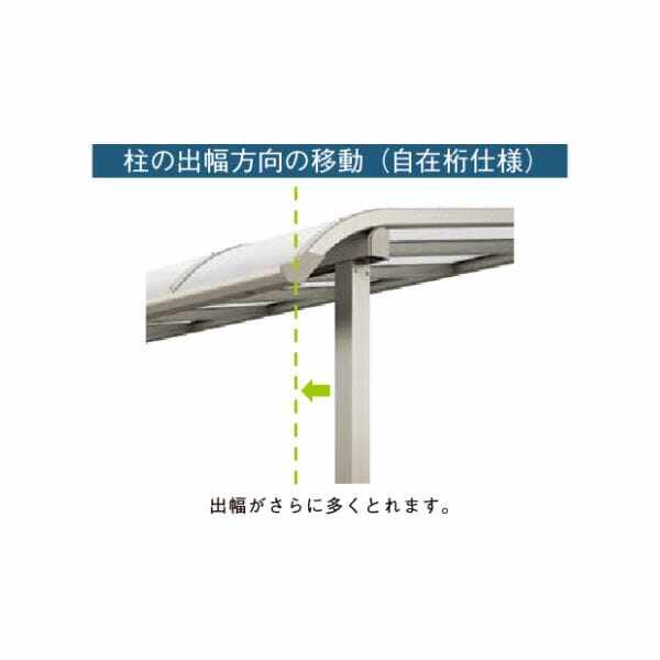 リクシル テラスVS R型 造り付け屋根タイプ 1500タイプ 関東間 1.5間×7尺 自在桁仕様 耐積雪50cm相当 熱線吸収ポリカ