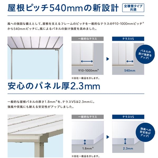 リクシル テラスVS R型 造り付け屋根タイプ 1500タイプ 関東間 2間×4尺 自在桁仕様 耐積雪50cm相当 熱線吸収ポリカ