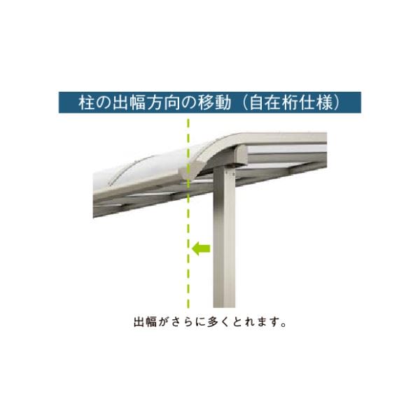 リクシル テラスVS R型 造り付け屋根タイプ 1500タイプ 関東間 2間×4尺 自在桁仕様 耐積雪50cm相当 熱線吸収ポリカ