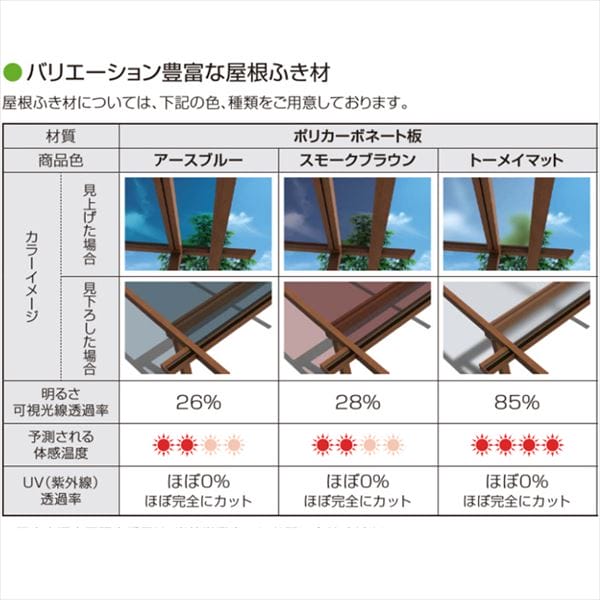 YKK テラス屋根 独立納まり サザンテラス パーゴラタイプ 1.5間×5尺 関東間 ポリカ屋根 標準柱仕様 600N／m2 積雪20cm地域用 後付け 