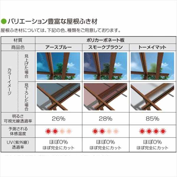 YKK テラス屋根 独立納まり サザンテラス パーゴラタイプ 2間×6尺 関東間 ポリカ屋根 標準柱仕様 1500N／m2 積雪50cm地域用 後付け 