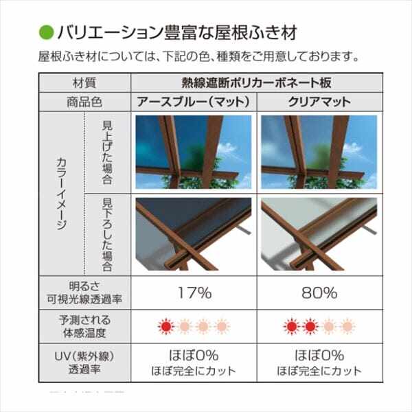 YKK テラス屋根 独立納まり サザンテラス パーゴラタイプ 1.5間×5尺 関東間 熱線遮断ポリカ屋根 標準柱仕様 1500N／m2 積雪50cm地域用 後付け 