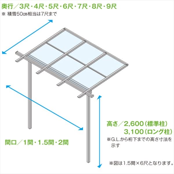 YKK テラス屋根 独立納まり サザンテラス フレームタイプ 2間×5尺 関東間 ポリカ屋根 ロング柱仕様 600N／m2 積雪20cm地域用 後付け 