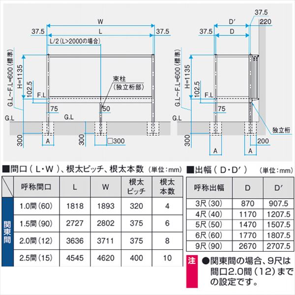 三協アルミ オルネ 庭置き式 フルクローズ独立納まり たてスリット 関東間 2.0間×3尺 塩ビデッキ 『後付バルコニー ウッドデッキ リフォーム向け アルミ製』 塩ビデッキ