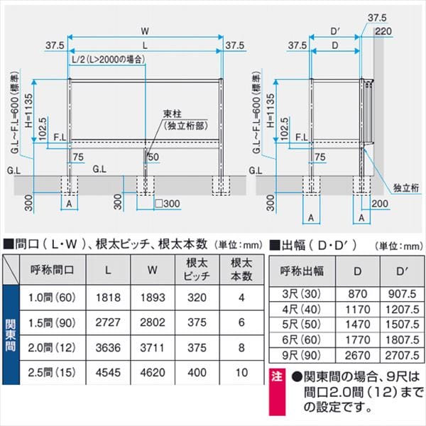 三協アルミ オルネ 庭置き式 フルクローズ独立納まり たてスリット 関東間 2.0間×4尺 人工木（単色） 『後付バルコニー ウッドデッキ リフォーム向け アルミ製』 人工木（単色）