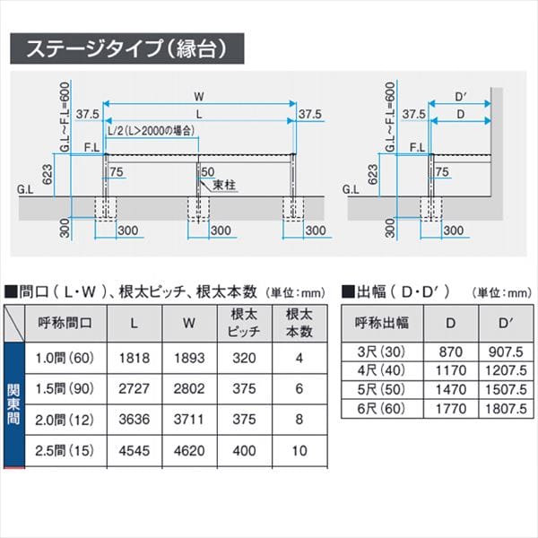 三協アルミ オルネ ステージタイプ(縁台) 関東間 1.5間×4尺 塩ビデッキ 『後付バルコニー ウッドデッキ リフォーム向け アルミ製』 塩ビデッキ