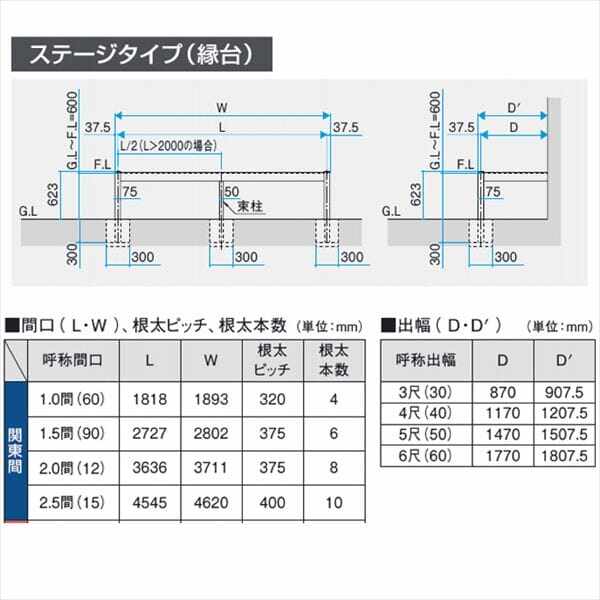 三協アルミ オルネ ステージタイプ(縁台) 関東間 1.5間×5尺 塩ビデッキ 『後付バルコニー ウッドデッキ リフォーム向け アルミ製』 塩ビデッキ