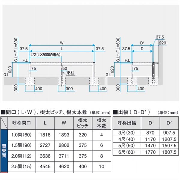 三協アルミ オルネ ステージタイプ(縁台)独立納まり 関東間 1.5間×5尺 人工木（単色） 『後付バルコニー ウッドデッキ リフォーム向け アルミ製』 人工木（単色）