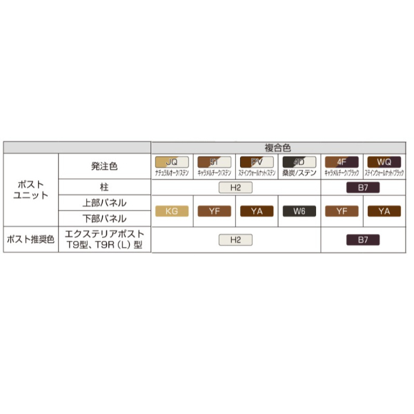 YKKAP ルシアスポストユニット SE02型 表札灯タイプ UMB-SE02 ポストT9型取付用 