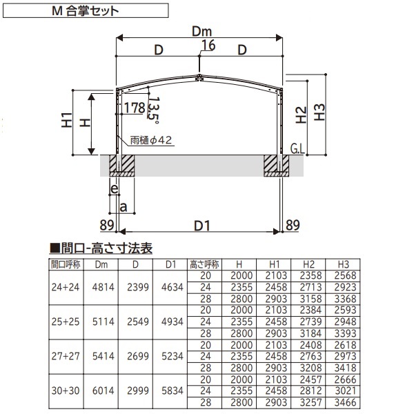 【商品のみ】カーポート 2台用 YKKAP YKK アリュース 1500タイプ M合掌セット M51-30・30 標準柱 屋根/熱線遮断ポリカーボネート板 奥行:5052mm×幅:6014mm 有効高:2200mm　柱6本　 