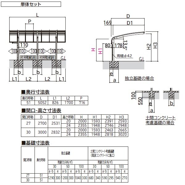 【商品のみ】カーポート 1台用 YKKAP アリュース キャップ 1500タイプ 単体セット 51-30 標準柱 屋根/ポリカーボネート板 奥行:5052mm×幅:3000mm 有効高:2200mm　柱3本 