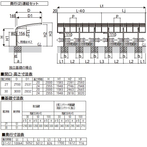 【商品のみ】カーポート 2台用 YKKAP YKK  アリュース キャップ 1500タイプ 奥行(2)連結セット J51・51-30M ハイルーフ柱 屋根/ポリカーボネート板 奥行:10064mm×幅:3000mm 有効高:2500mm　柱6本　 
