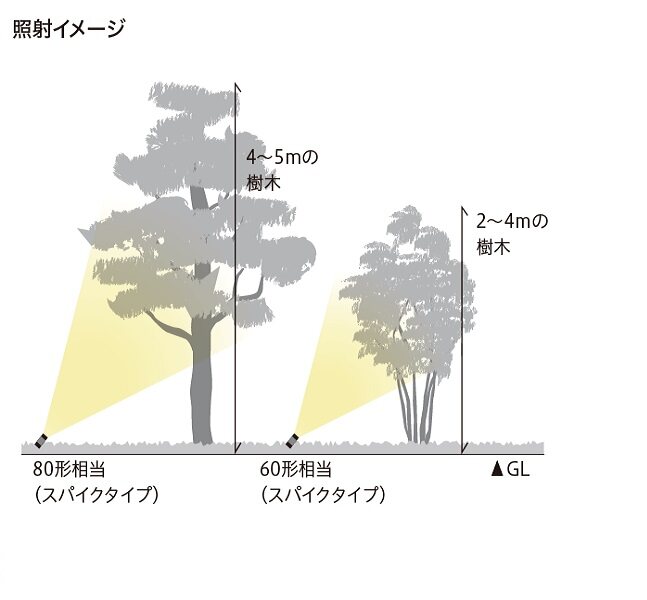 YKKAP VIEW UP スパイクスポットライト 80形相当（400lm） NNL-UBB-2 