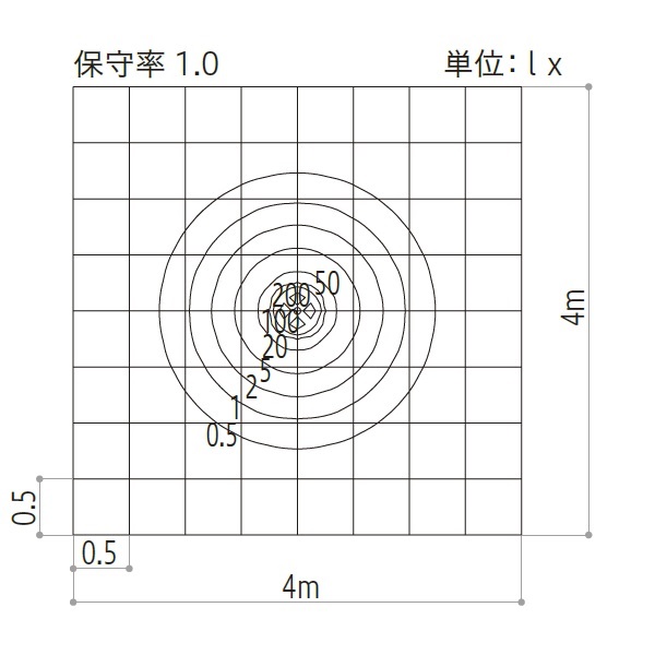 YKKAP VIEW UP 置き型フロアライト 40形相当（206lm） NNL-UCC-1 