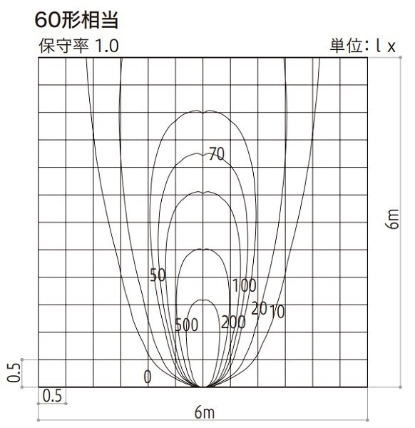 YKKAP VIEW UP 置型スポットライト 60形相当（400lm） NNL-UBC-2 