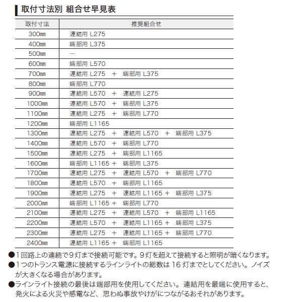 YKKAP VIEW UP ラインライト L275 NNL-UFZ-4連結 