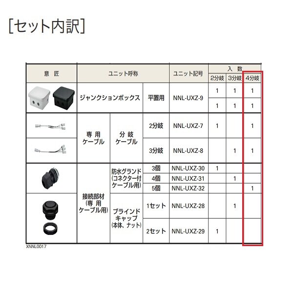 YKKAP VIEW UP ジャンクボックス （平置き用） 4分岐セット商品 NNL-SXZ-3 