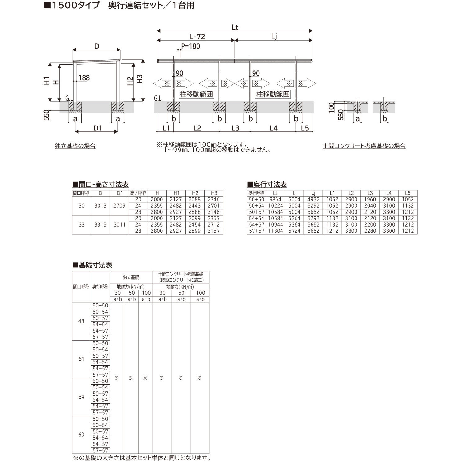 【商品のみ】カーポート 2台用 YKKAP YKK ルシアスカーポート 1500タイプ J50・50-33 H24 奥行連結納まり アルミ屋根 複合カラー