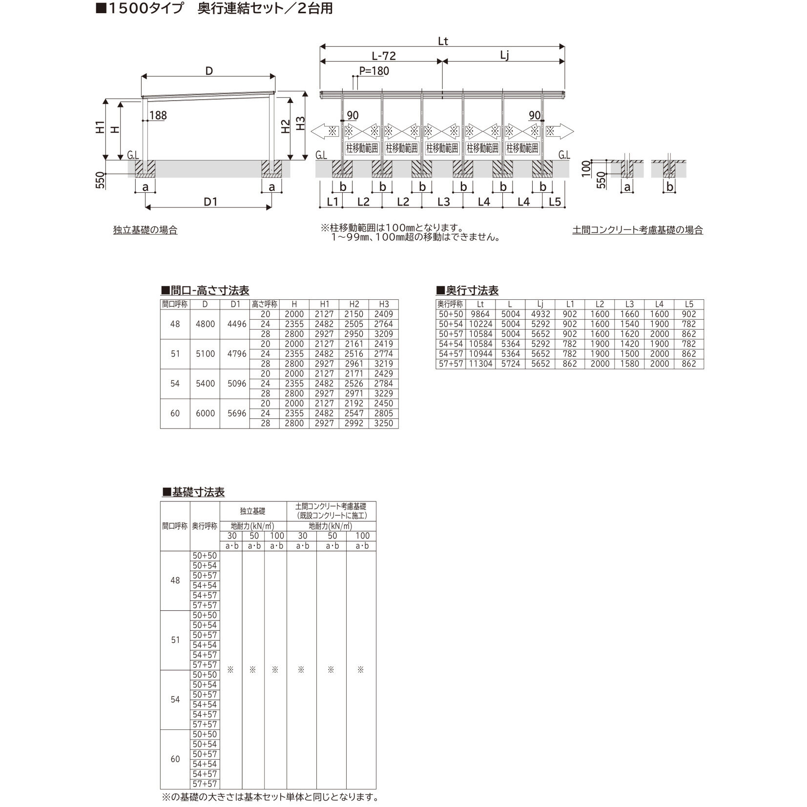 全国配送 YKK ルシアス カーポート 1500タイプ 4台用 J50・50-60 H28 奥行