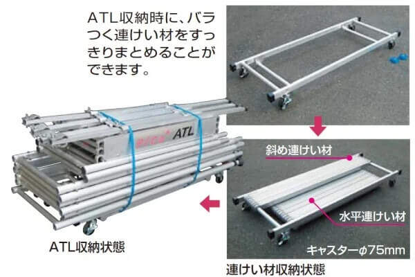 パイプ製足場ハッスルタワーATL連けい材収納わく用台車