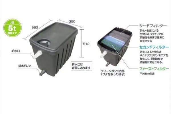 浄化システム
