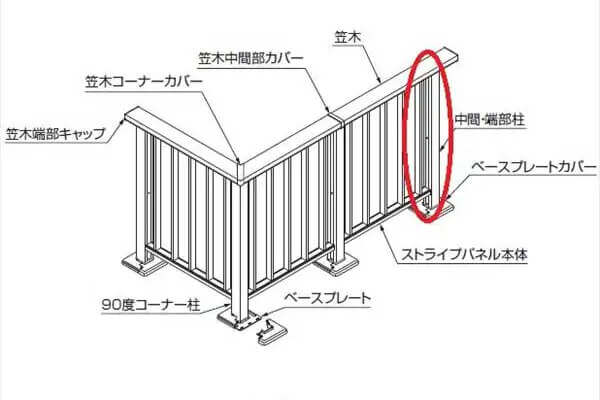 樹ら楽ステージ　フェンス