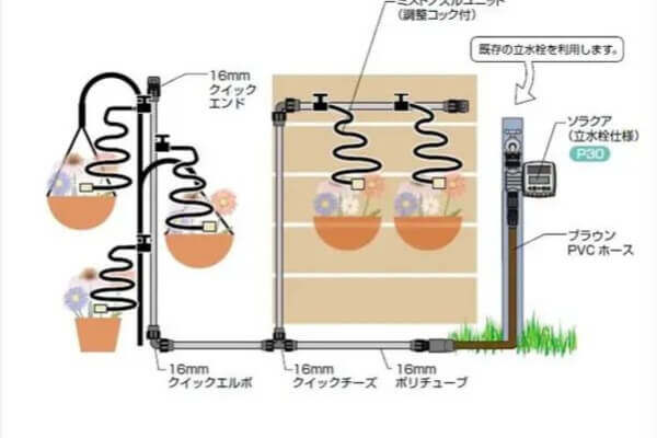 自動散水キット