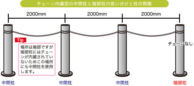 車止めの商品の選び方から組み立て方法までをまとめて紹介 車止め専門店のキロ 車止めの商品の選び方から組み立て方法までをまとめて紹介 車止め専門店のキロ