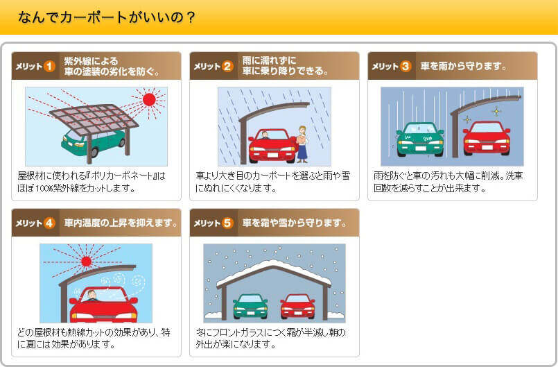 後悔しないカーポートの上手な選び方を勉強しよう カーポート専門店のキロ