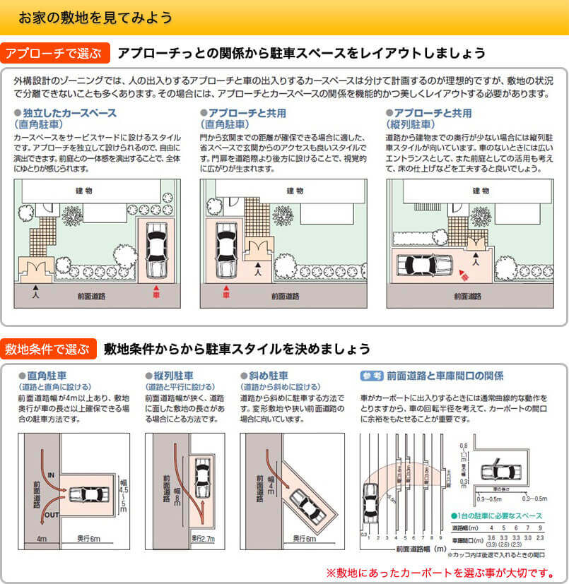 後悔しないカーポートの上手な選び方を勉強しよう カーポート専門店のキロ