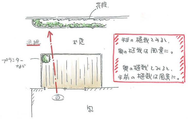 見取り図